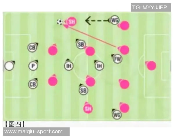 深入分析西班牙足球球队如何运用区域防守战术提升比赛竞争力