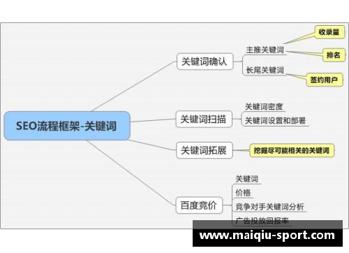 球员转会：流程、策略与关键因素