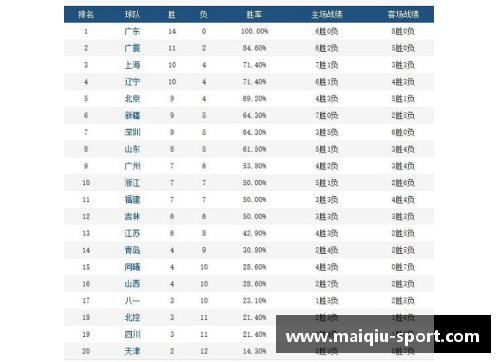 NBA球队积分榜排名及关键数据详解