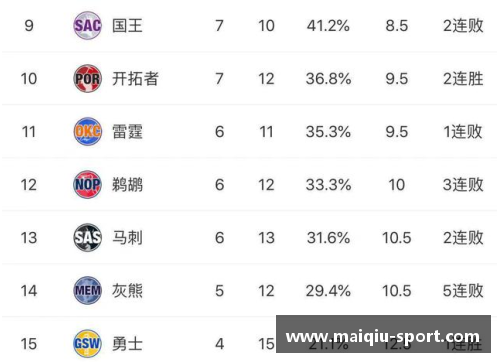 NBA积分榜排名详解及球队胜负分析